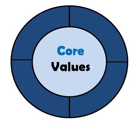 Core Values Dee-Jovicx